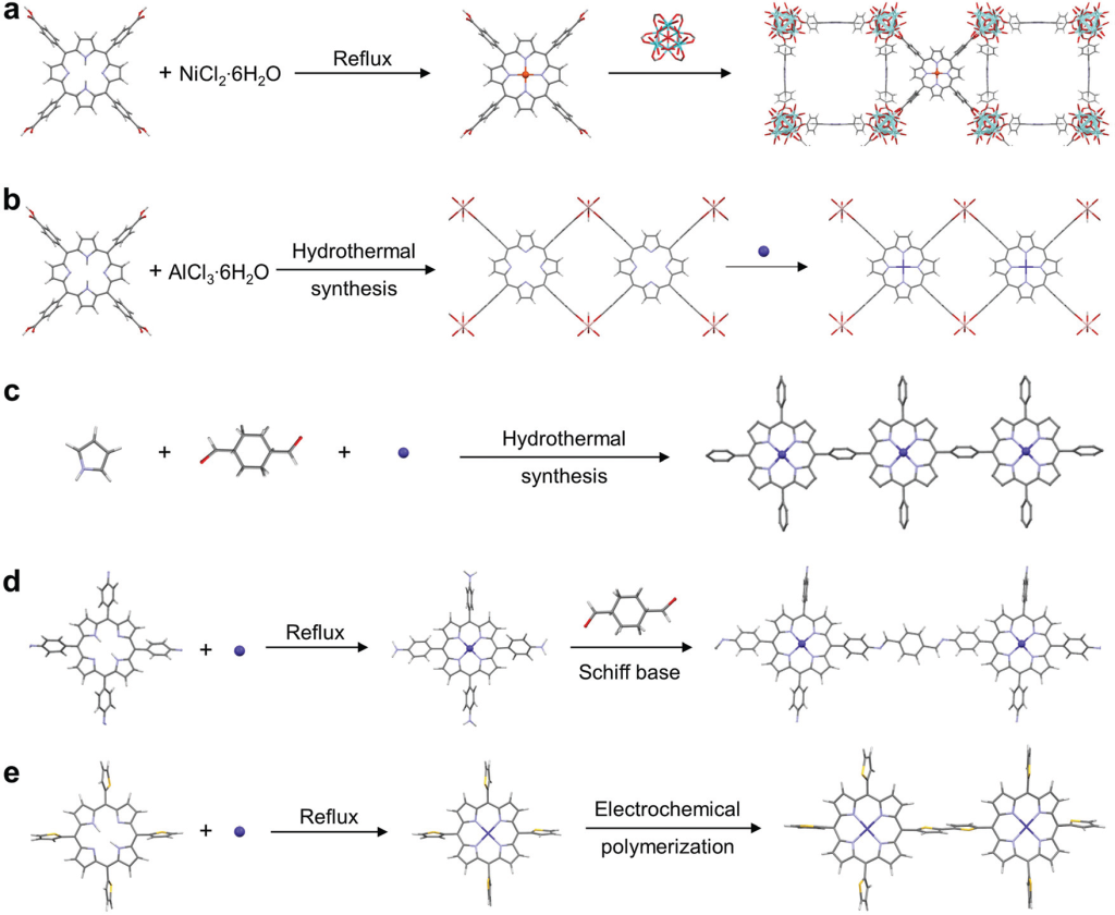 Synthesis of porphryin-based metal-organic frameworks and covalent-organic frameworks.